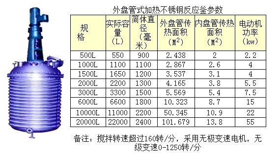 不銹鋼外盤(pán)管反應(yīng)釜